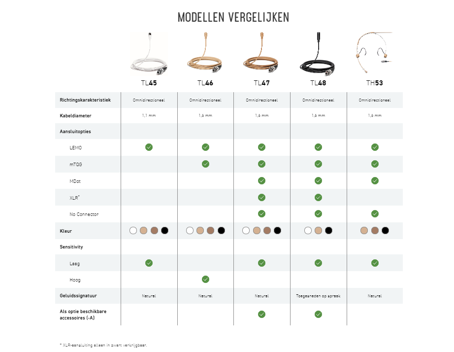 Modellen vergelijken